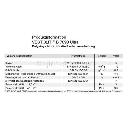 PVC-Harz Kanevinyl Paste K131 für Rohrverbindung